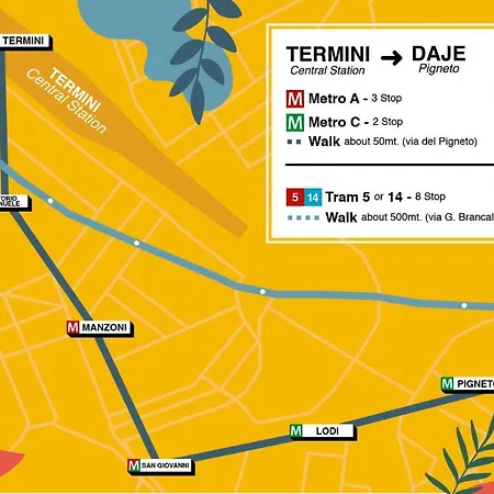 Daje Pigneto -